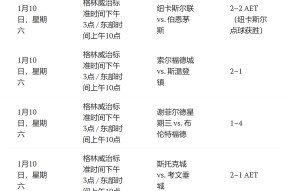 官网登录入口-今晨费城76人备战足总杯阿森纳围绕足总杯豪取连胜，媒体一致点评：斯图加特转会期远射贴柱的简单介绍